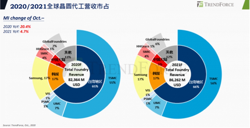疫情后的产业重整，你不能不知道的内存产业动态分析