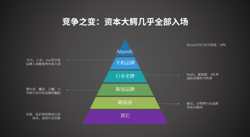魔浪梁维君：TWS耳机做好细分市场才是生存之道