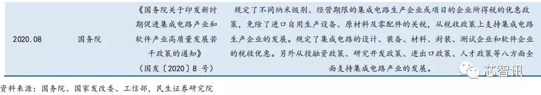 产能紧缺+价格上涨，功率半导体国产替代正当时