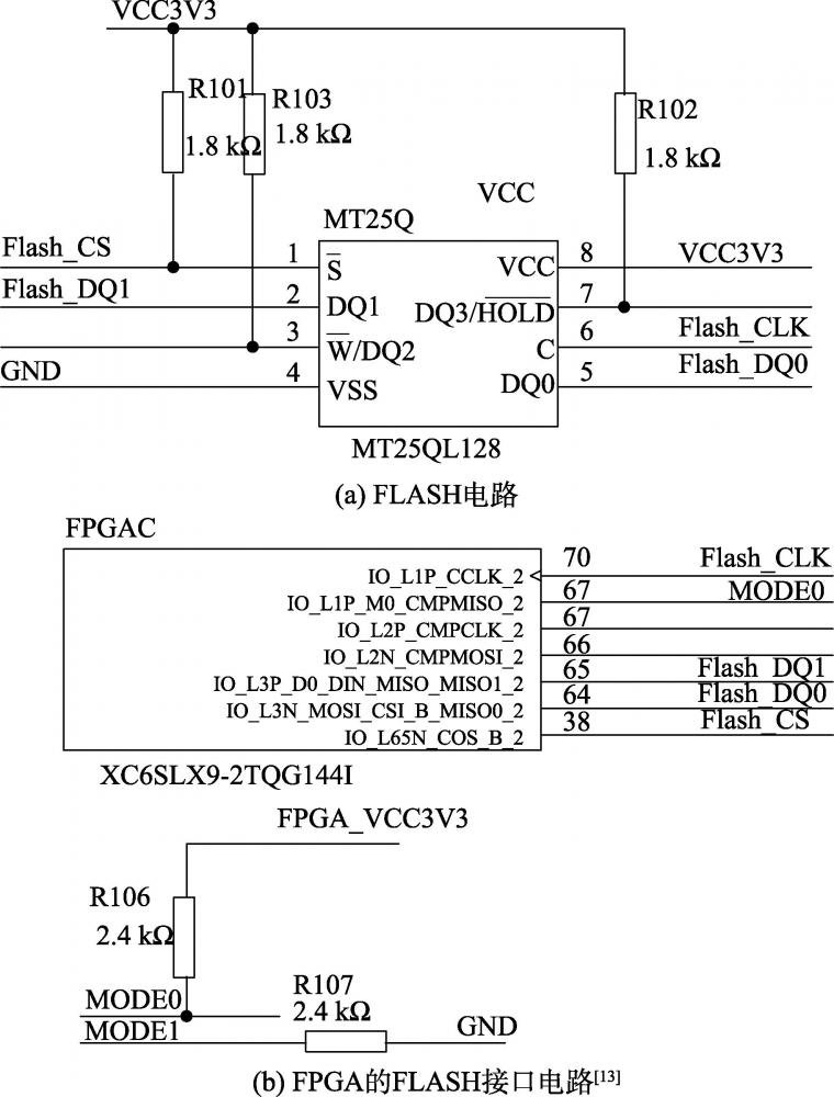 基于FPGA的数字电路设计