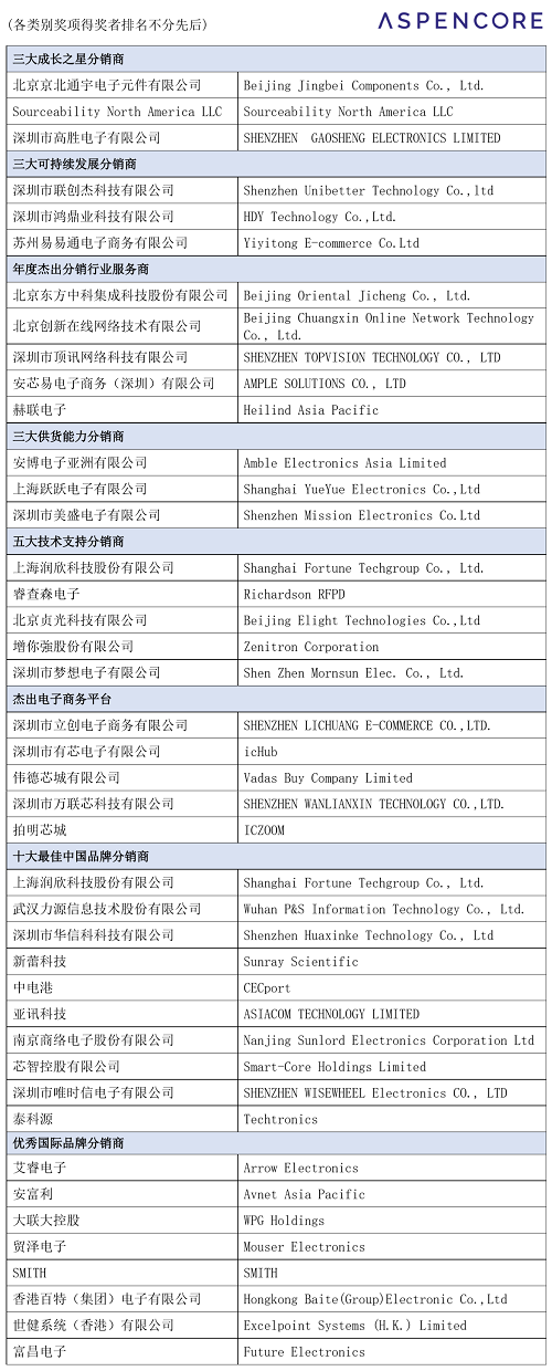 2020 ASPENCORE全球高科技领袖论坛--全球分销与供应链峰会暨分销商卓越表现奖圆满落幕