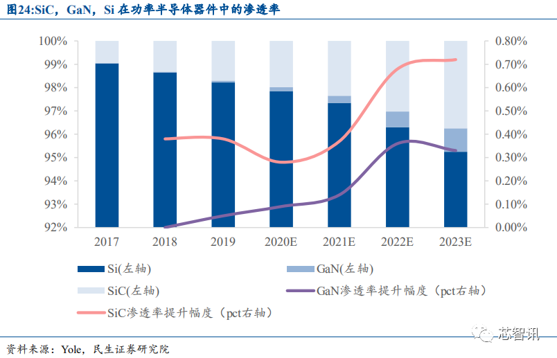 产能紧缺+价格上涨，功率半导体国产替代正当时
