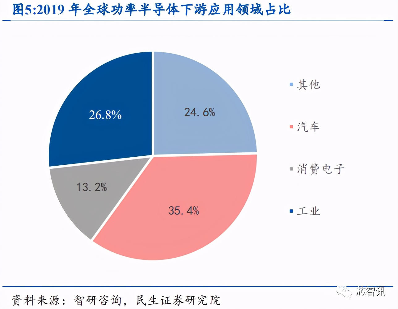 产能紧缺+价格上涨，功率半导体国产替代正当时
