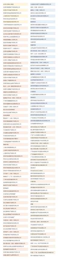 【深圳慕展】LEAP Expo 2020 展商名单全公开