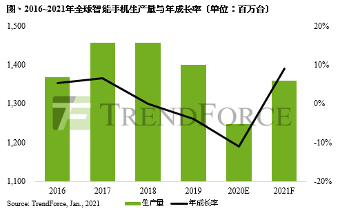 晶圆代工厂营收创新高背后…