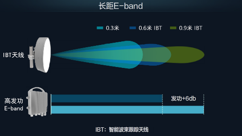 华为发布5G微波长距E-band创新解决方案