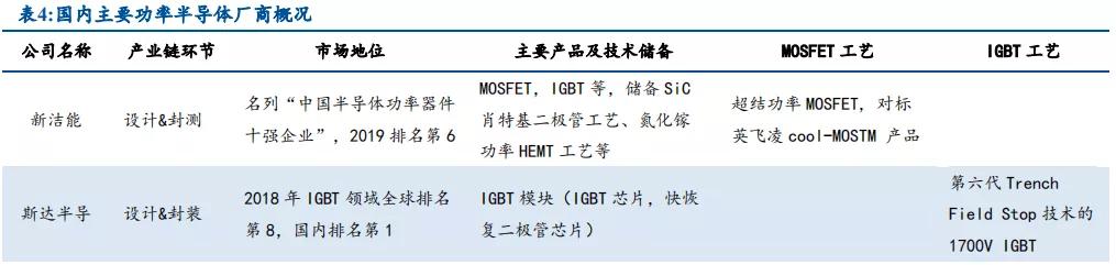 产能紧缺+价格上涨，功率半导体国产替代正当时