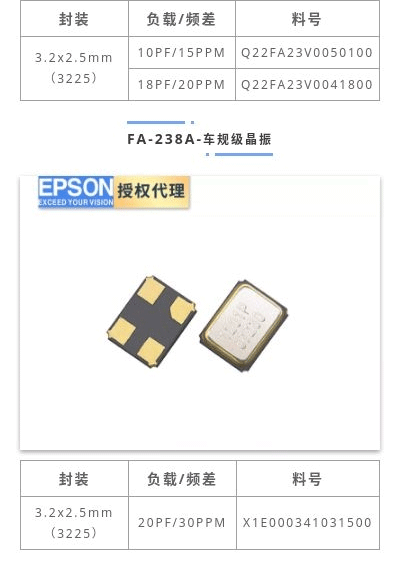 晶振选型大全之12mhz晶振型号系列
