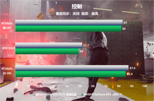 全新系列全新选择 “耕升RTX 3070星极”全面解禁