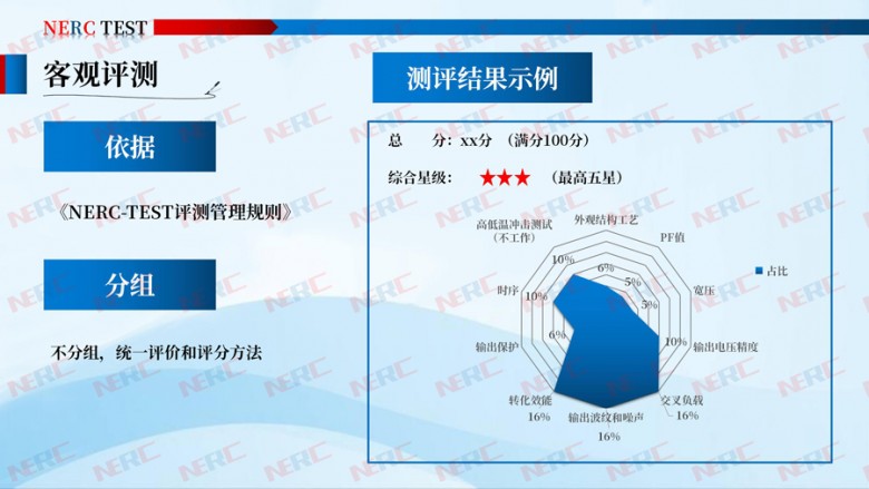 2020年首批电源评测结果出炉