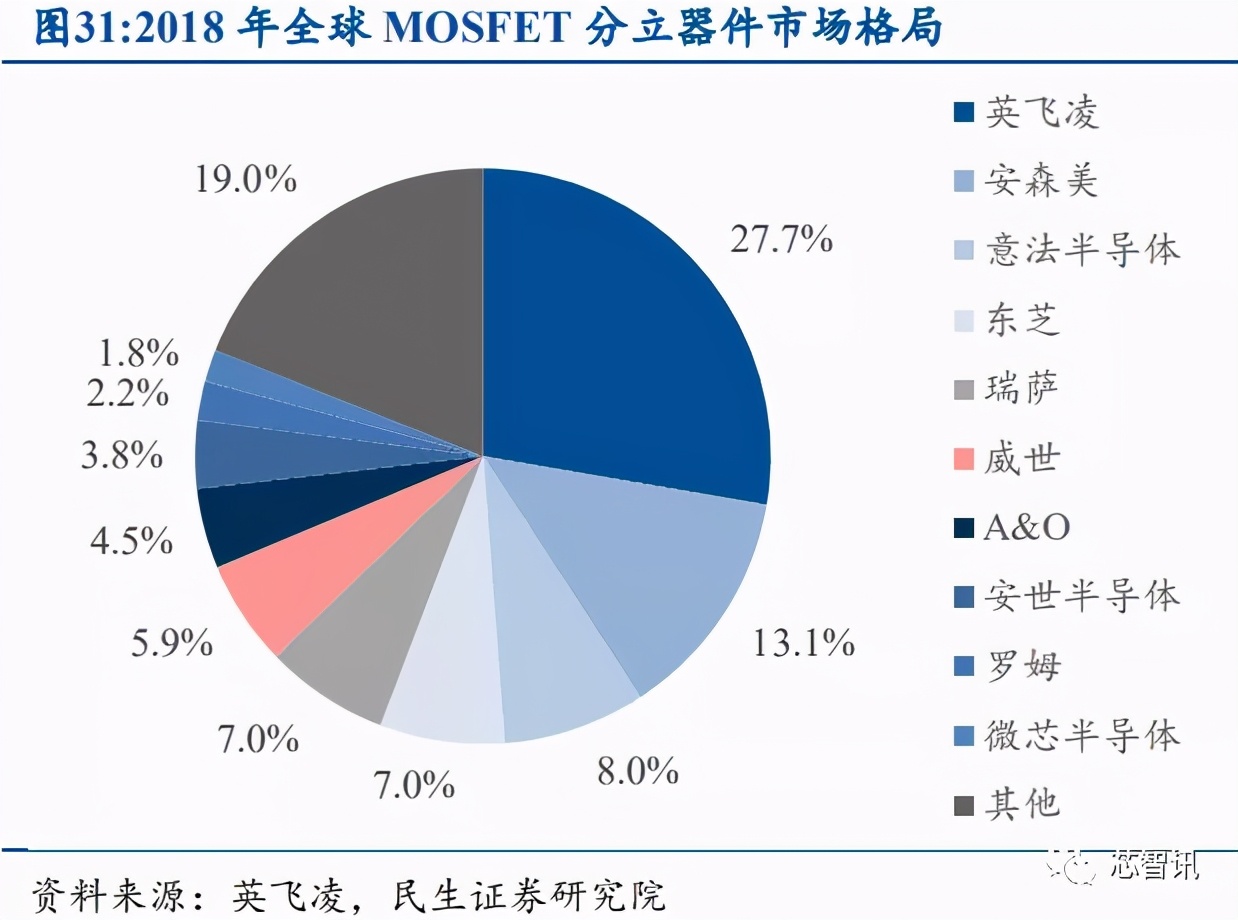 产能紧缺+价格上涨，功率半导体国产替代正当时
