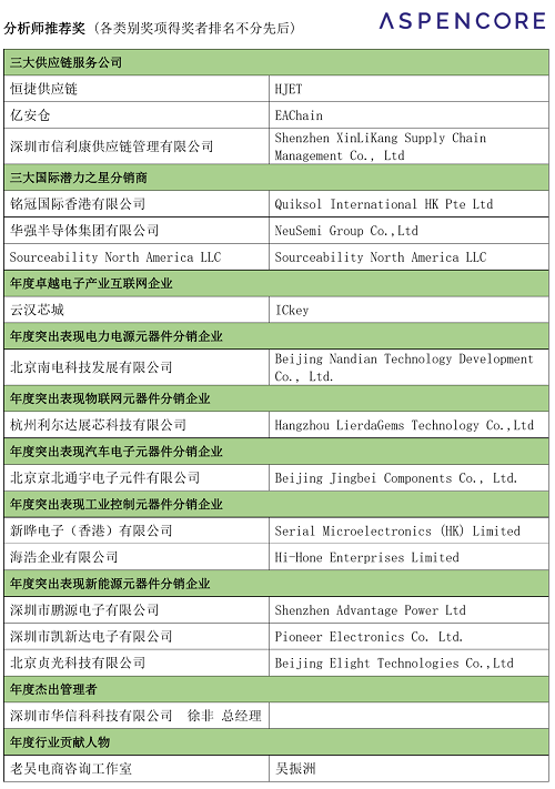 2020 ASPENCORE全球高科技领袖论坛--全球分销与供应链峰会暨分销商卓越表现奖圆满落幕