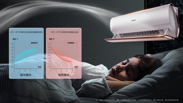 母婴健康成刚需，教你一招选对空调！