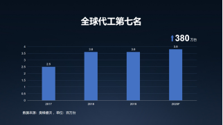 拥抱合作，开放共赢!——惠科显示器智造之路
