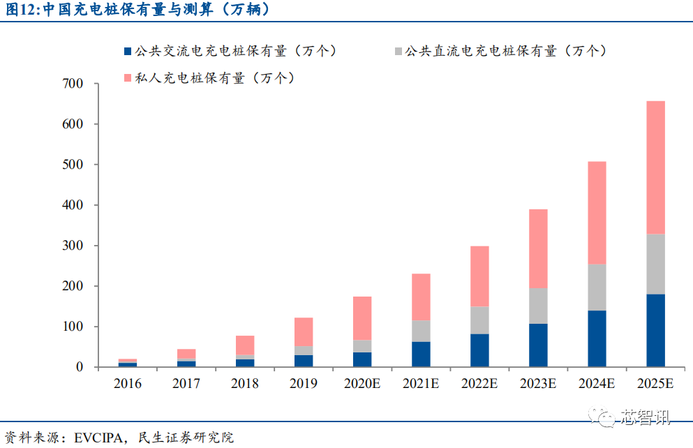 产能紧缺+价格上涨，功率半导体国产替代正当时