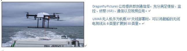 Dragonfly Pictures 公司开创新一代多旋翼无人机