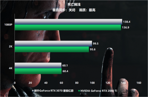 全新系列全新选择 “耕升RTX 3070星极”全面解禁