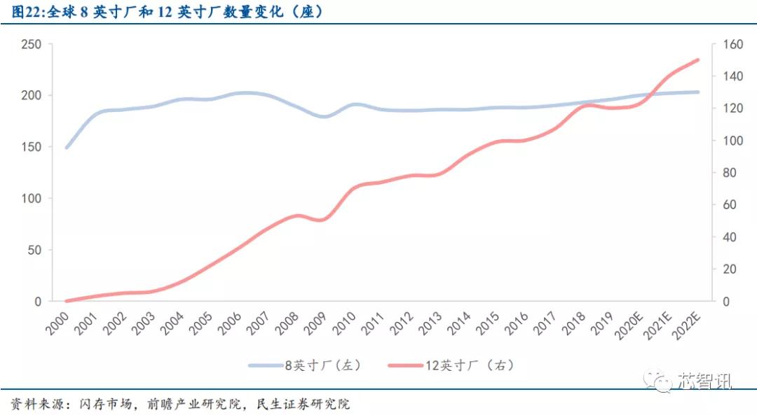 产能紧缺+价格上涨，功率半导体国产替代正当时