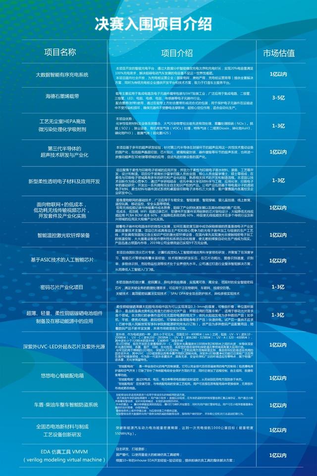 第五届国际第三代半导体创新创业大赛如皋赛区决赛即将开启15家企业进行角逐