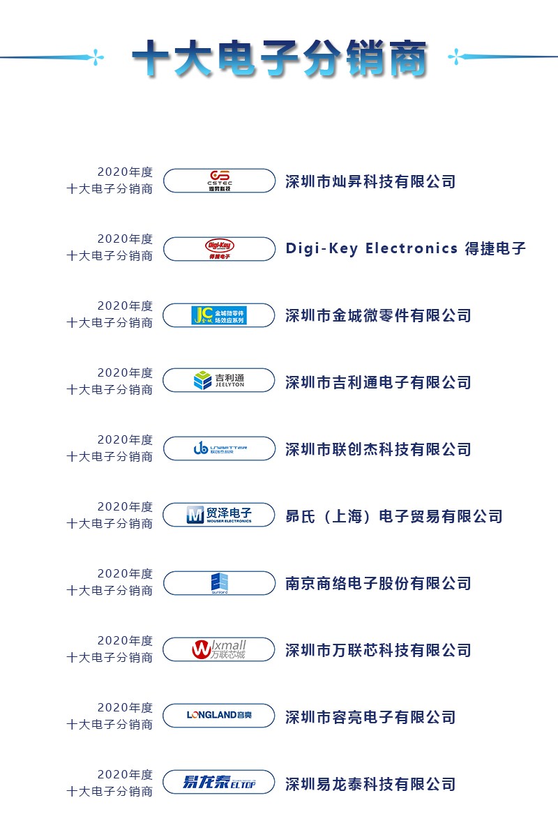 名单公布 | 2020年度十大电子分销商重磅揭晓！