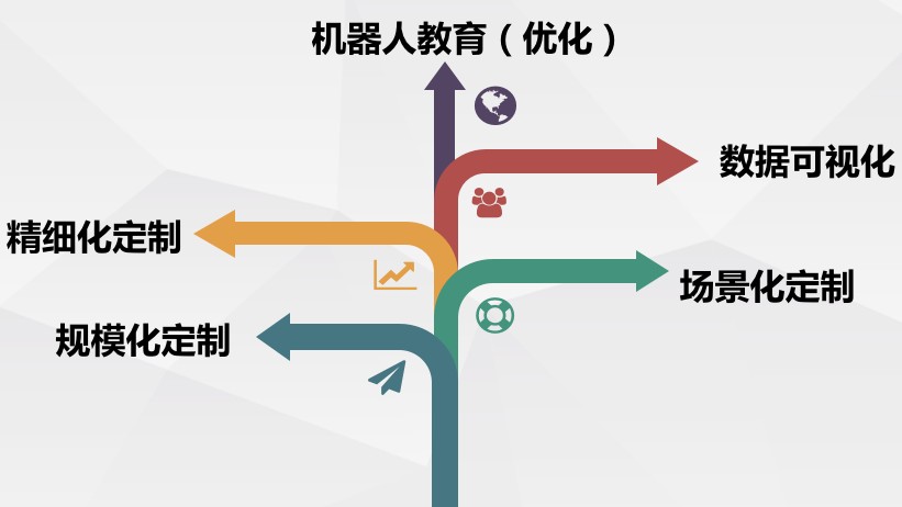 ACCC峰会丨思必驰用AI破解基层“疲态治理”困境