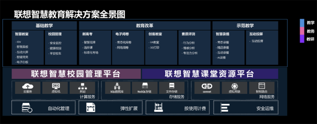 联想智慧中国行鄂尔多斯签属智慧教育1.6亿合作订单