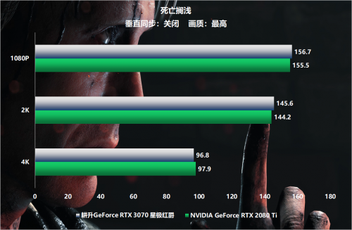 全新系列全新选择 “耕升RTX 3070星极”全面解禁