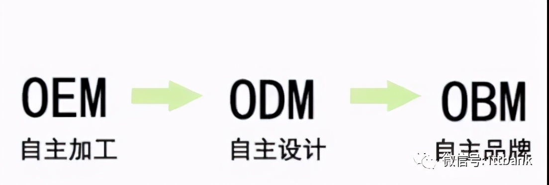 2020上半年全球主要智能手机ODM / IDH供应商排名