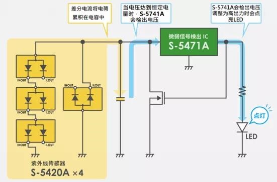 紫外线 - UV应用指南