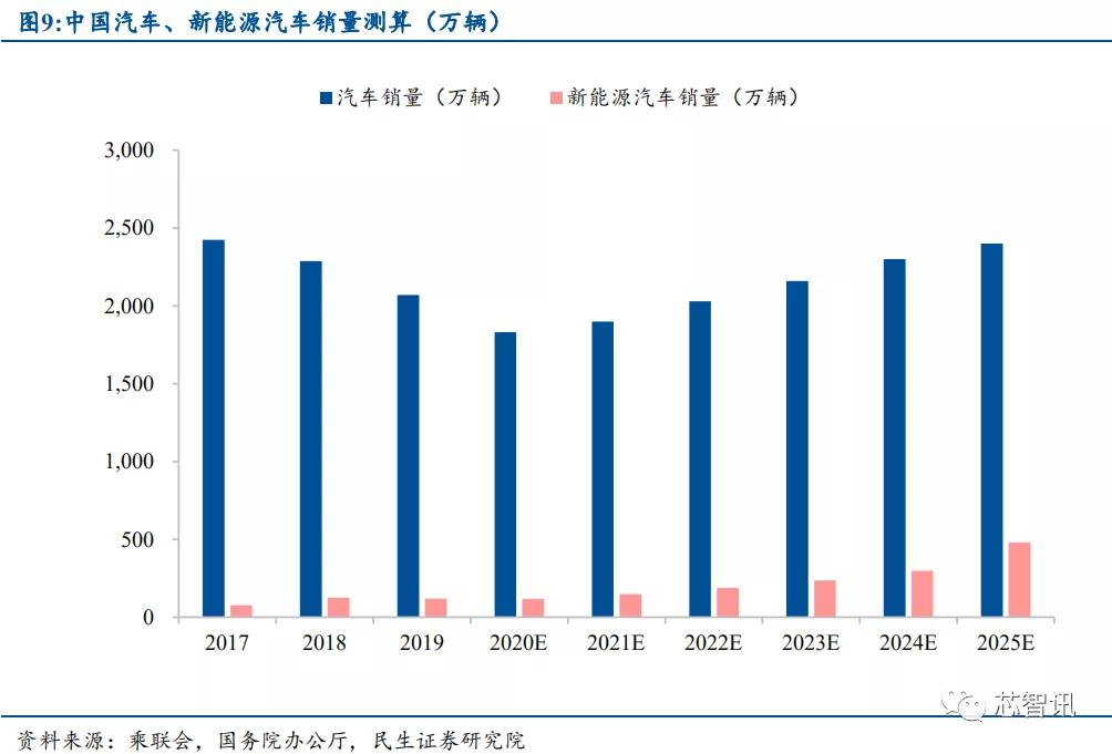 产能紧缺+价格上涨，功率半导体国产替代正当时