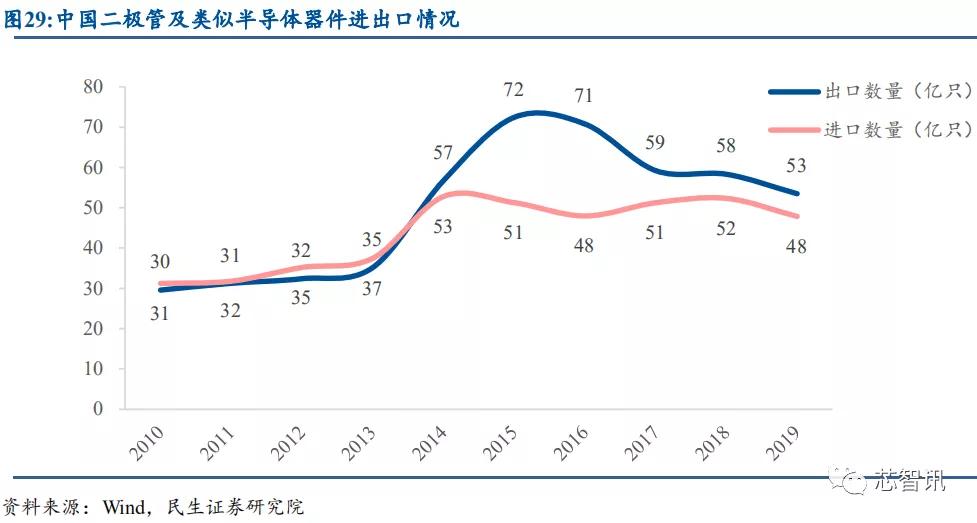 产能紧缺+价格上涨，功率半导体国产替代正当时