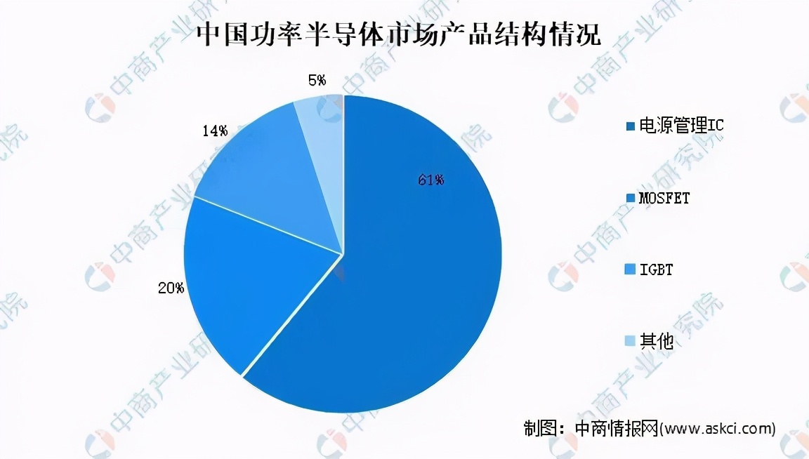 2021年中国功率半导体市场发展前景分析