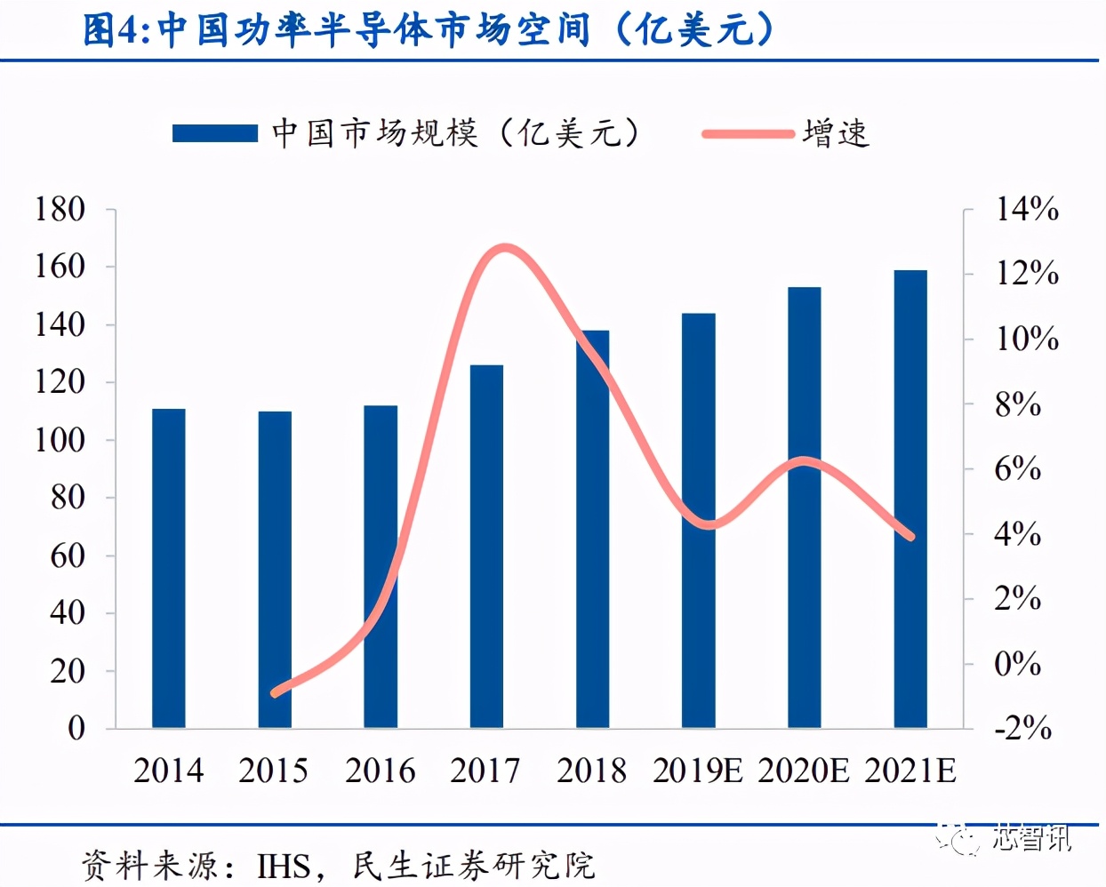 产能紧缺+价格上涨，功率半导体国产替代正当时