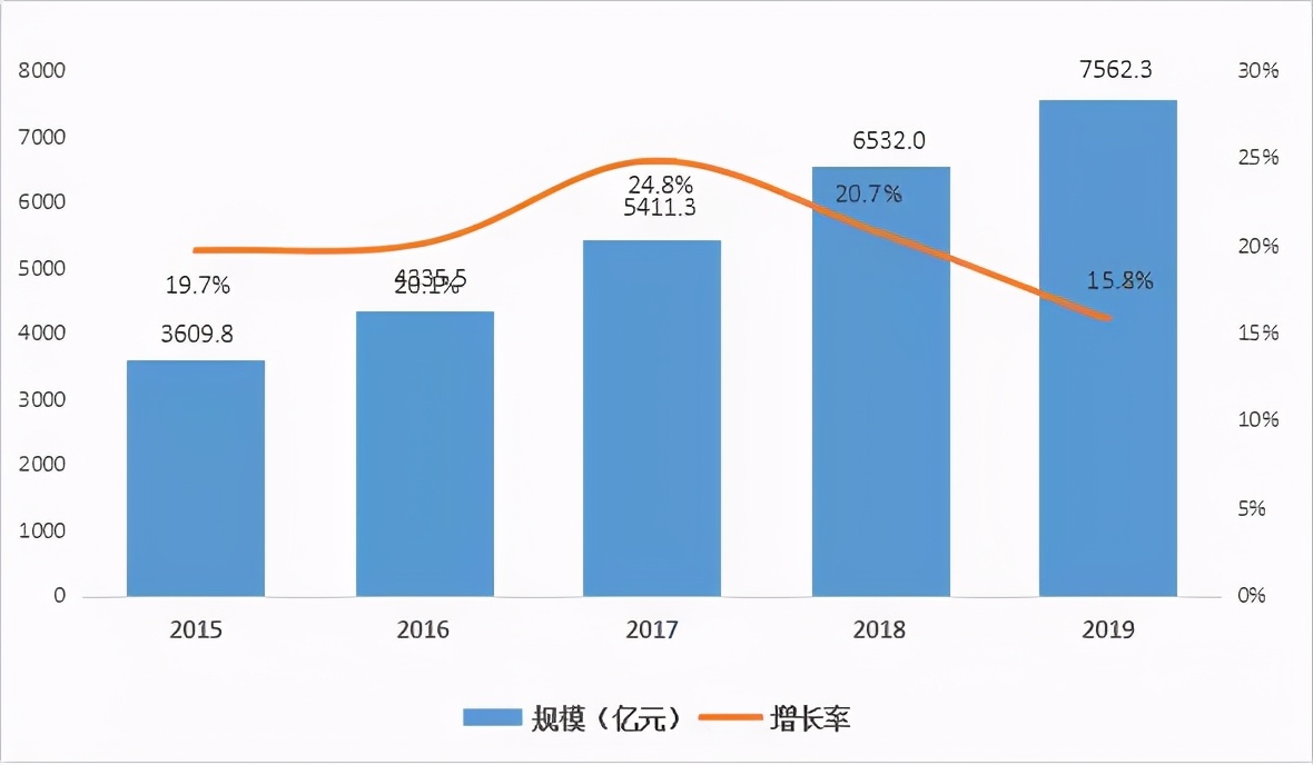 新时期，芯生态：2020年中国（深圳）集成电路峰会成功举办