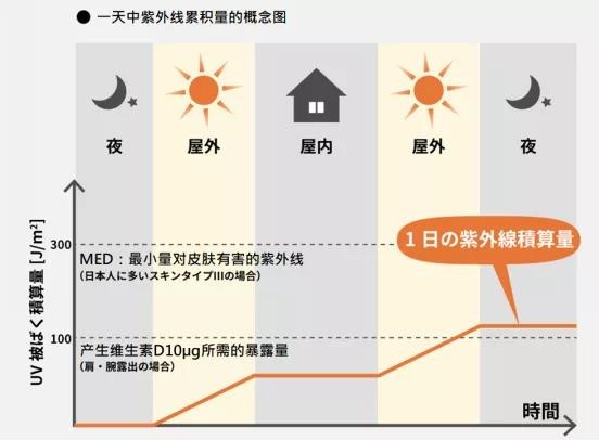 紫外线 - UV应用指南