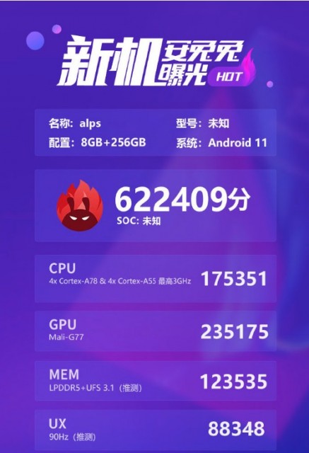 联发科6nm芯片MT6893跑分曝光：综合分62万多，超过骁龙 865