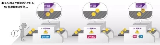 紫外线 - UV应用指南