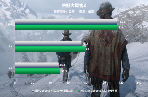 全新系列全新选择 “耕升RTX 3070星极”全面解禁