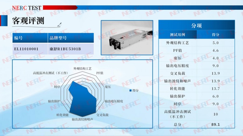 2020年首批电源评测结果出炉