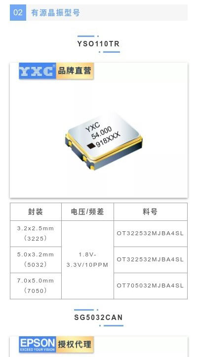 晶振选型大全之32mhz晶振型号系列