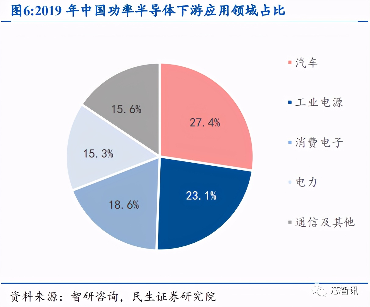 产能紧缺+价格上涨，功率半导体国产替代正当时