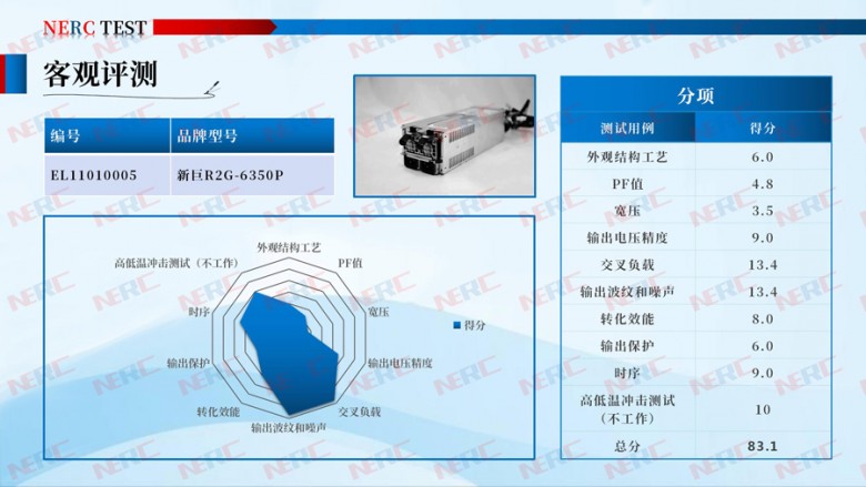 2020年首批电源评测结果出炉