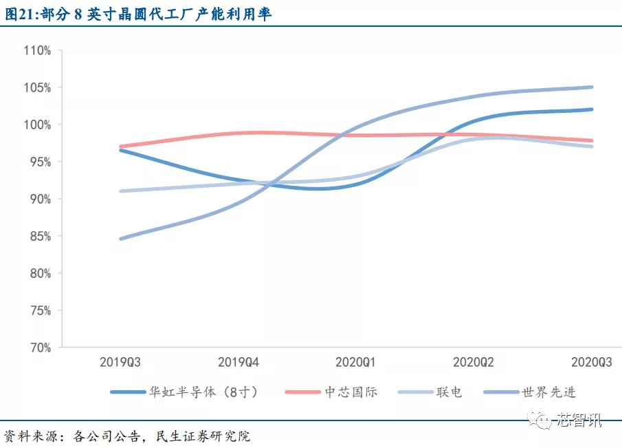 产能紧缺+价格上涨，功率半导体国产替代正当时