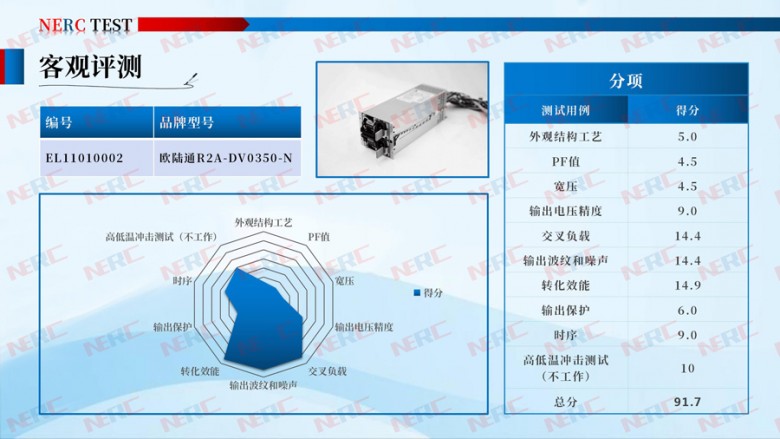 2020年首批电源评测结果出炉