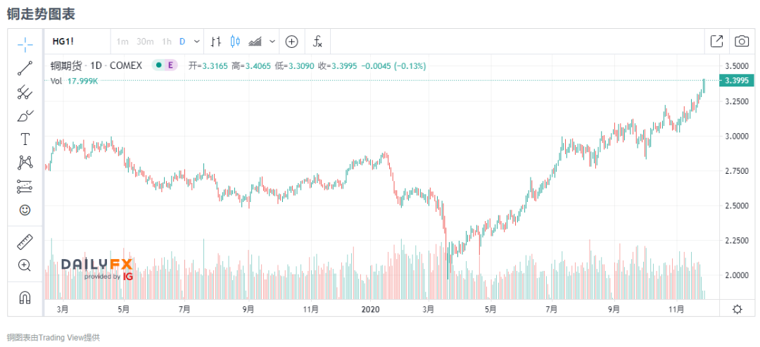 晶圆、封测、芯片、PCB材料陷入涨价狂潮！