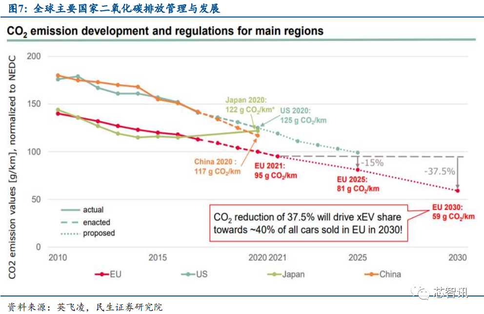 产能紧缺+价格上涨，功率半导体国产替代正当时