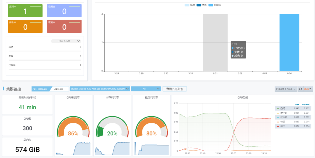 速石科技EDA云平台49问，从概念到落地一文读懂