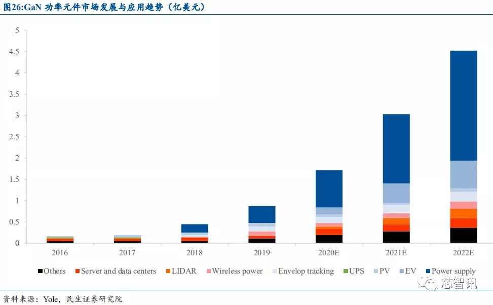 产能紧缺+价格上涨，功率半导体国产替代正当时