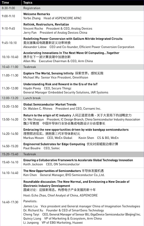 2020 ASPENCORE全球CEO峰会及全球电子成就奖颁奖典礼盛大召开