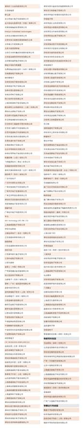 【深圳慕展】LEAP Expo 2020 展商名单全公开